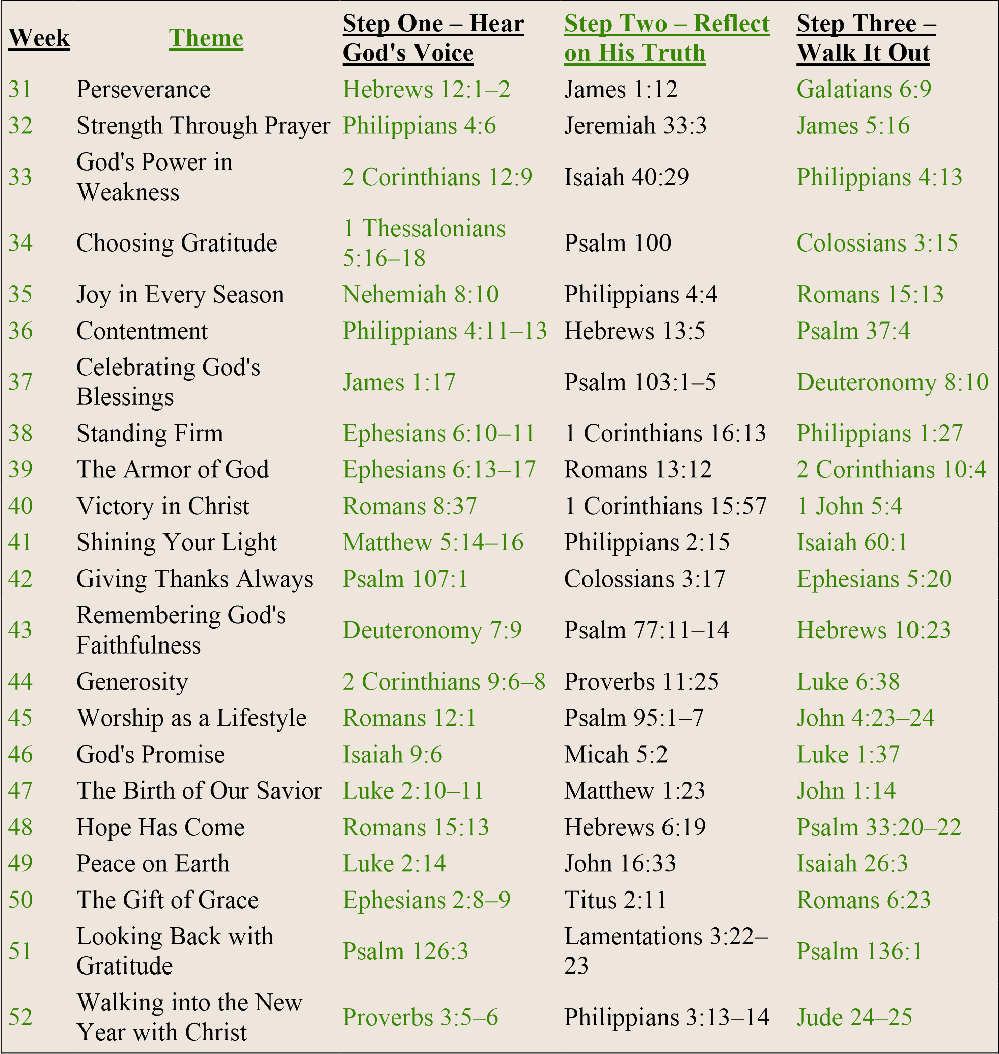 The Sacred Journey 52-Week Devotional Plan